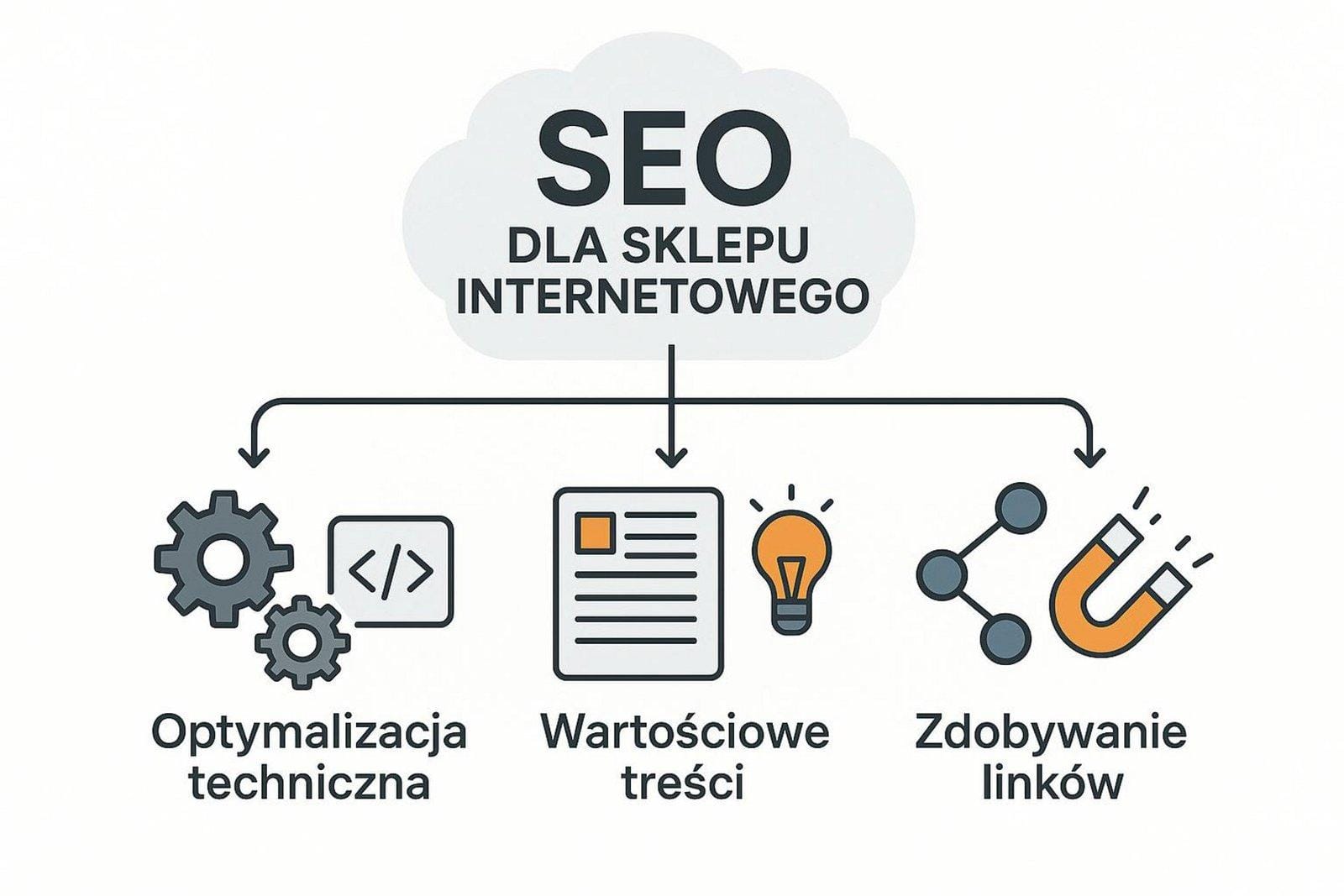 Jak wypromować nowy sklep internetowy z małym budżetem? Xewv6s5bgXuzg9y